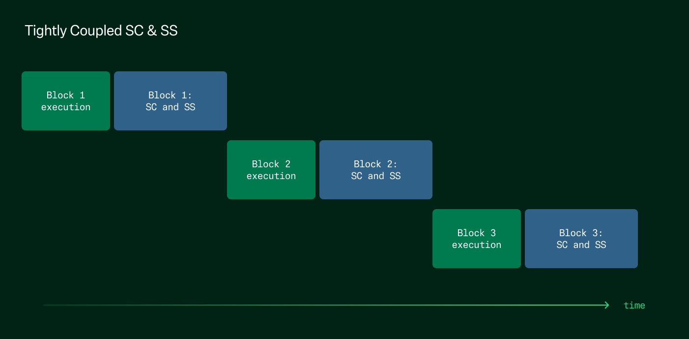 결합된 상태 커밋 및 저장소